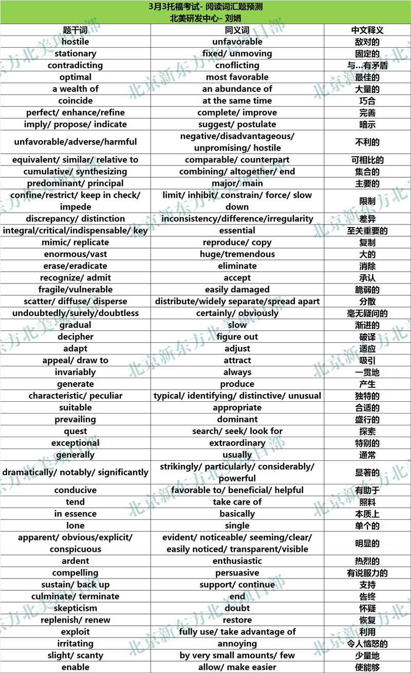 2018年3月3日托福考试阅读词汇参考