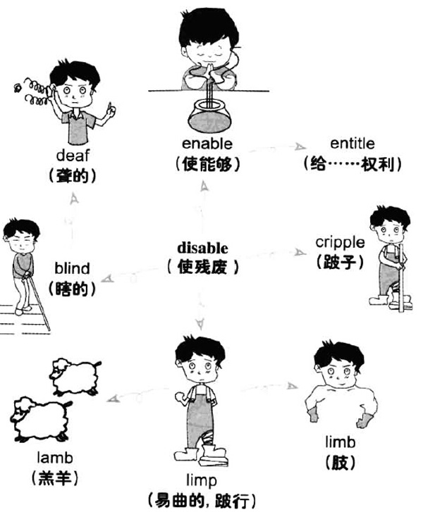 2018年6月大学英语六级词汇看图记忆：disable