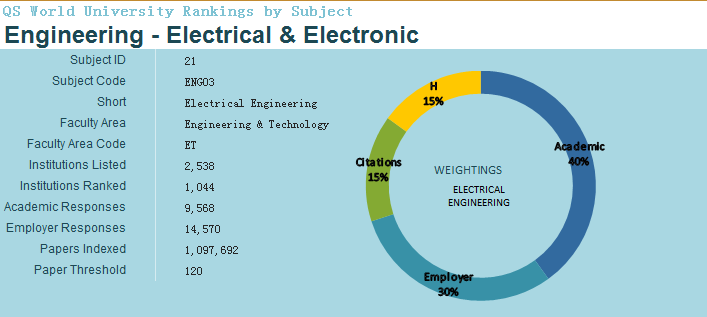 2018QS世界大学专业排名(电子电气工程)