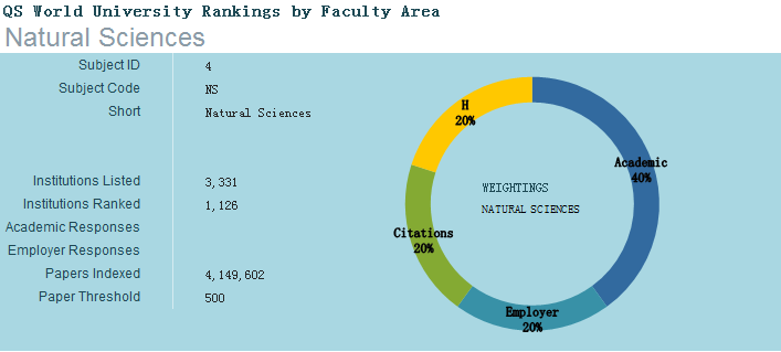2018QS世界大学学科排名(自然科学)