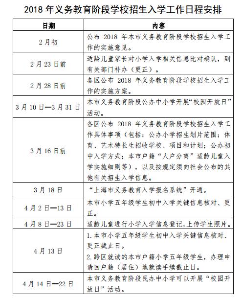 2018上海义务教育阶段学校招生入学工作日程安排