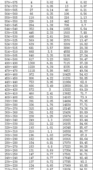 2020上海浦东一模区_从2020年初中一模数据看2021年上海中考