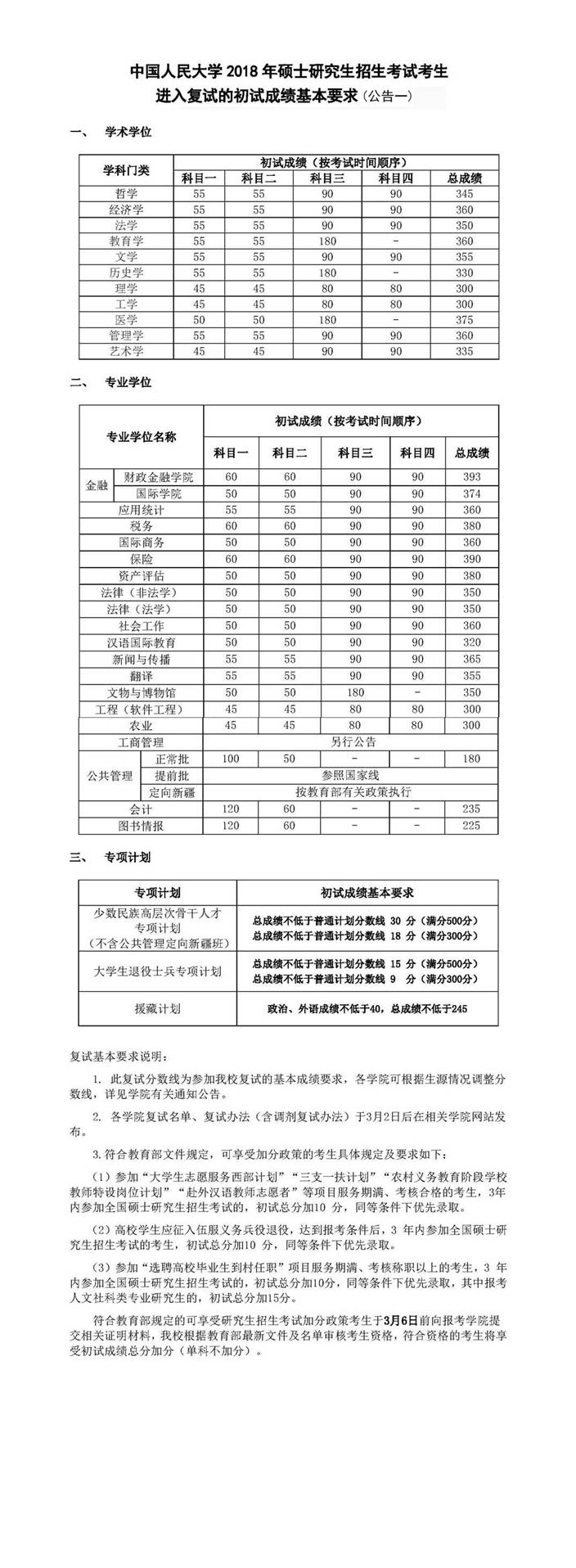 2018中国人民大学硕士研究生复试基本分数线