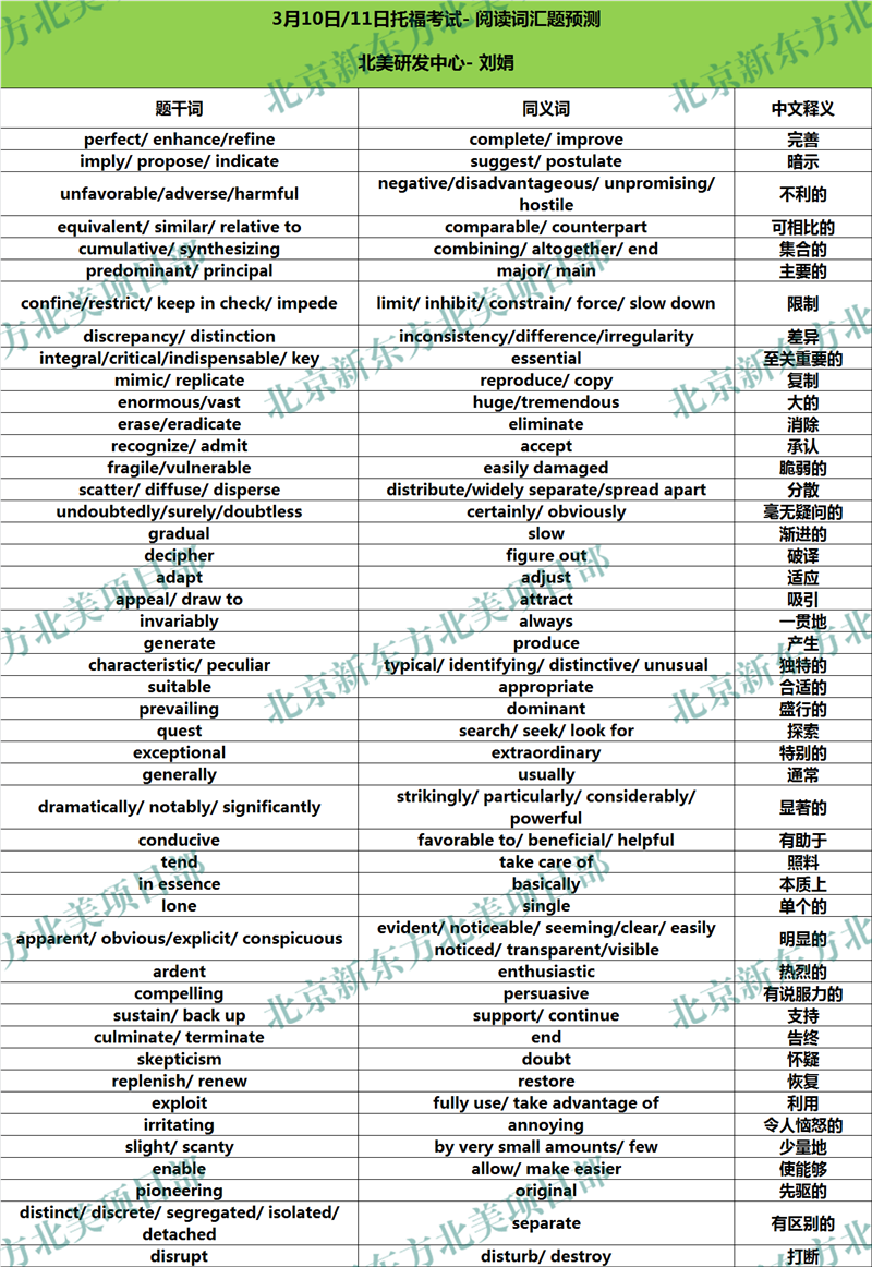 2018年3月10日、11日托福考试阅读词汇参考