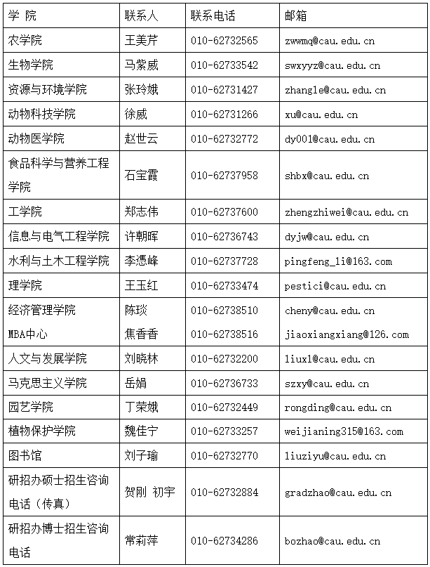 2018中国农业大学考研复试分数线