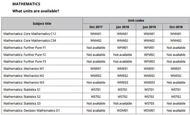 爱德思考试局5-6月大考已开始注册
