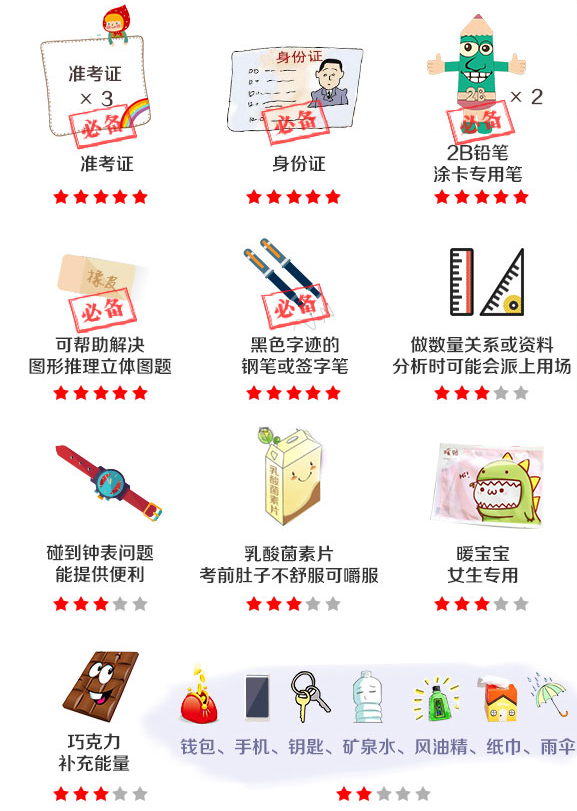 物品清单 物品清单