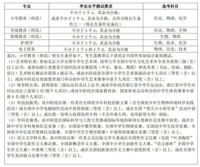 考生学业水平测试成绩要求