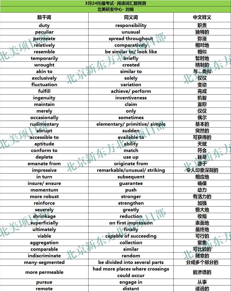 2018年3月24日托福考试阅读词汇参考