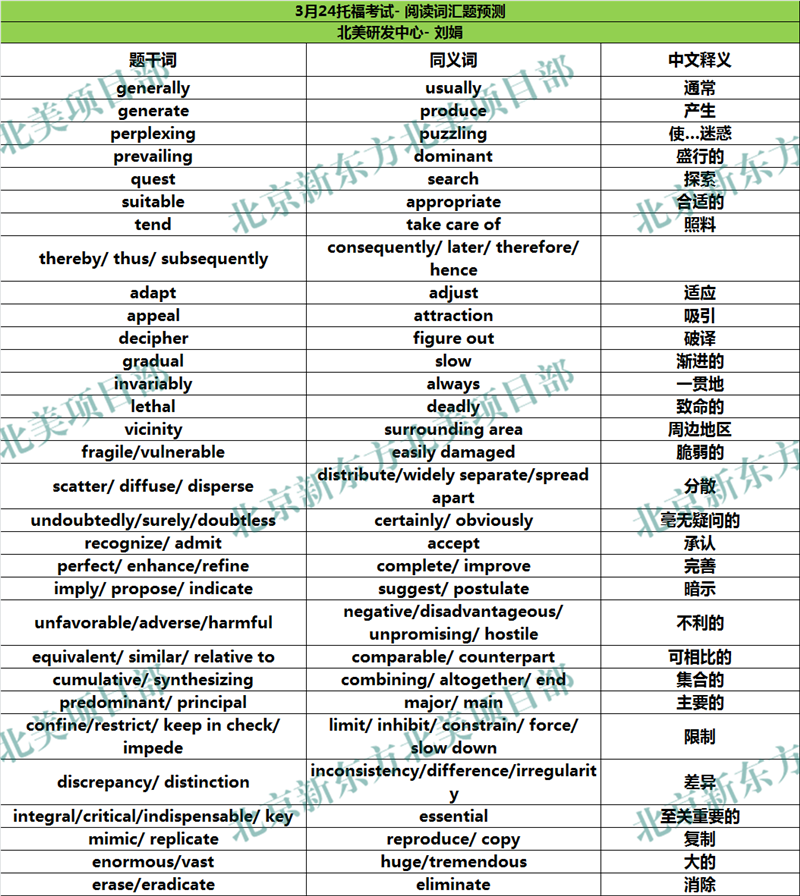 2018年3月24日托福考试阅读词汇参考