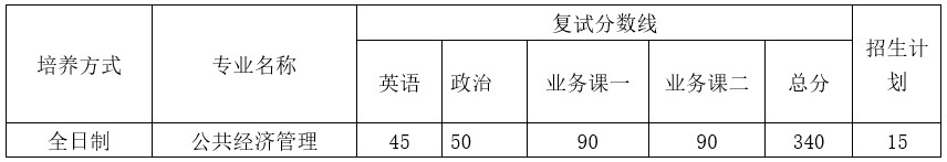 2018年硕士研究生复试录取工作实施细则：武汉大学董辅礽经济社会发展研究院