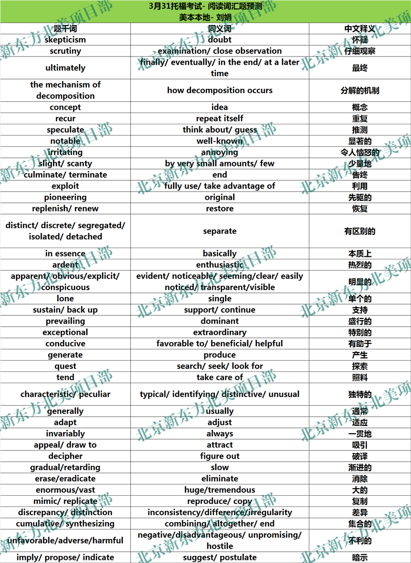 2018年3月31日托福考试阅读词汇参考