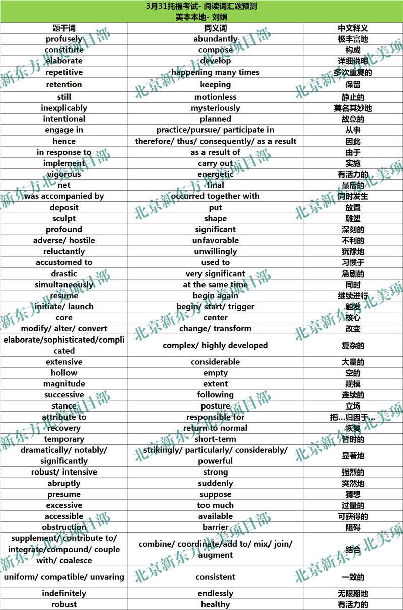 2018年3月31日托福考试阅读词汇参考