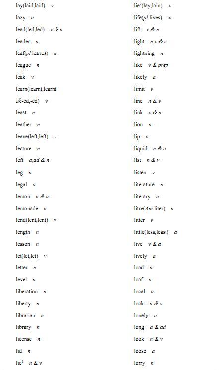 2018年高考英语必背3500个词汇(考纲版)：L开头的词汇