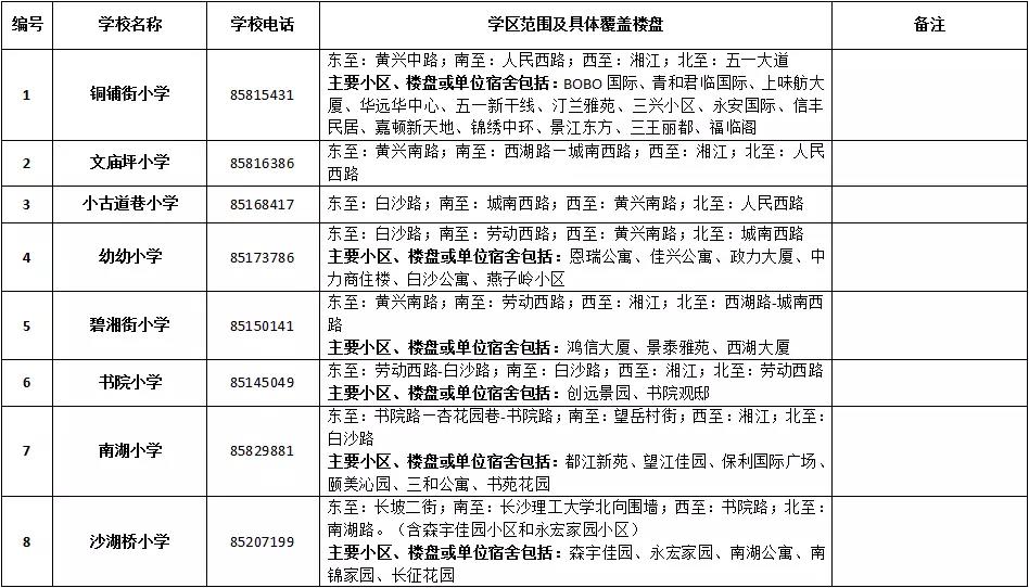 天心区2018年公办小学学区范围及覆盖具体楼盘公告！