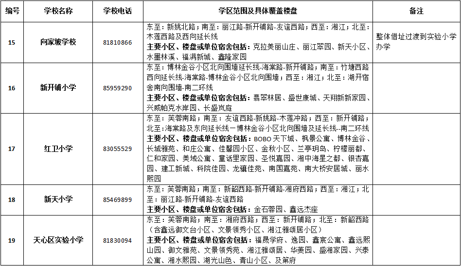 天心区2018年公办小学学区范围及覆盖具体楼盘公告！