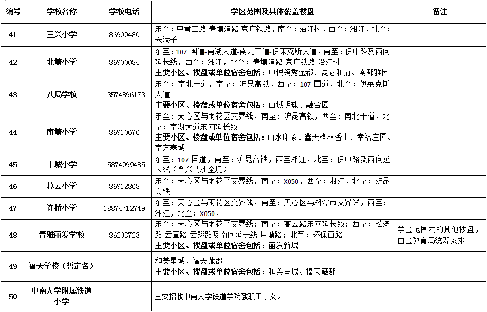 天心区2018年公办小学学区范围及覆盖具体楼盘公告！