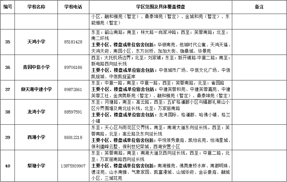 天心区2018年公办小学学区范围及覆盖具体楼盘公告！