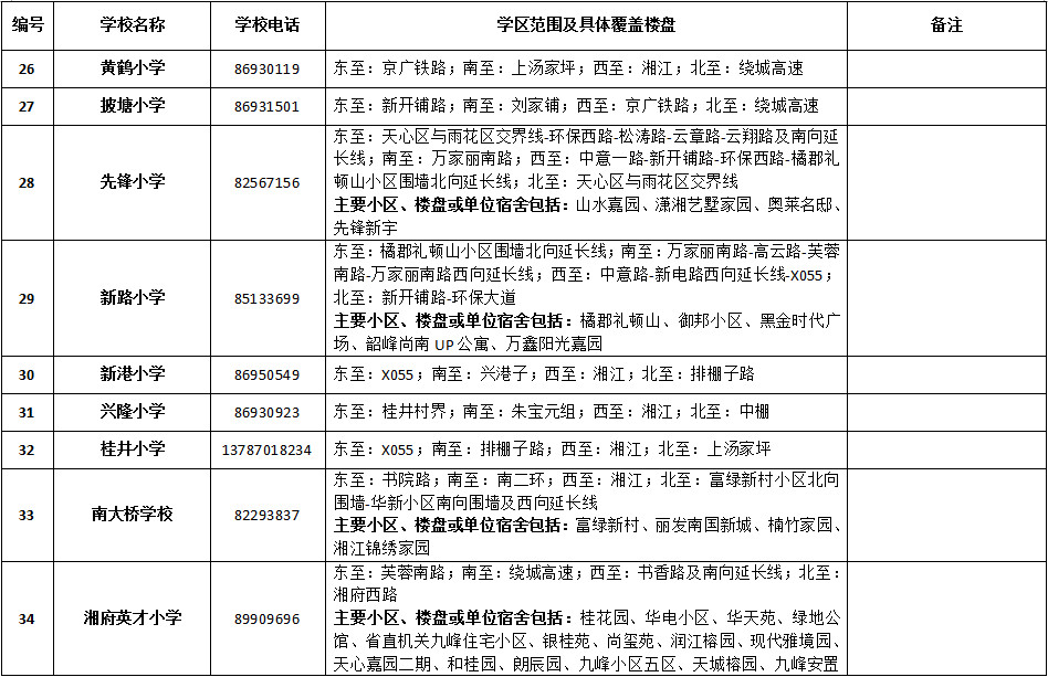 天心区2018年公办小学学区范围及覆盖具体楼盘公告！