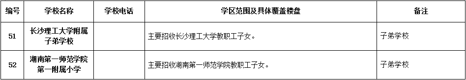 天心区2018年公办小学学区范围及覆盖具体楼盘公告！