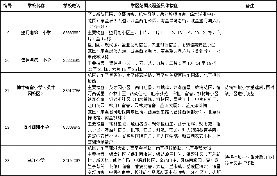 岳麓区2018年公办小学学区范围及覆盖具体楼盘公告！（1）