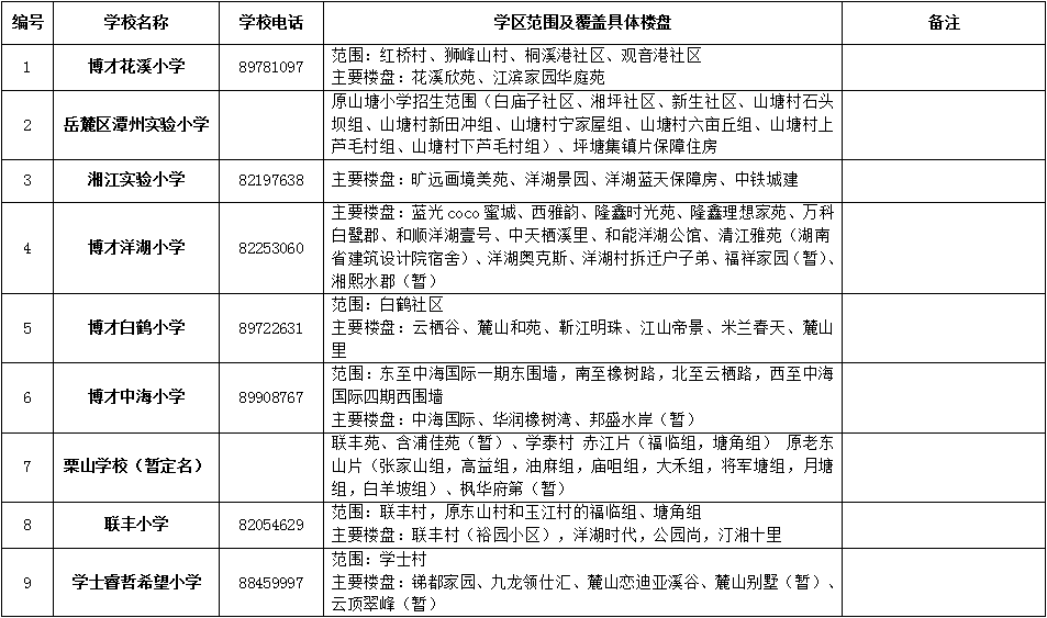 岳麓区2018年公办小学学区范围及覆盖具体楼盘公告！（1）