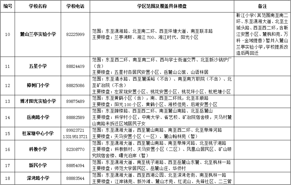 岳麓区2018年公办小学学区范围及覆盖具体楼盘公告！（1）