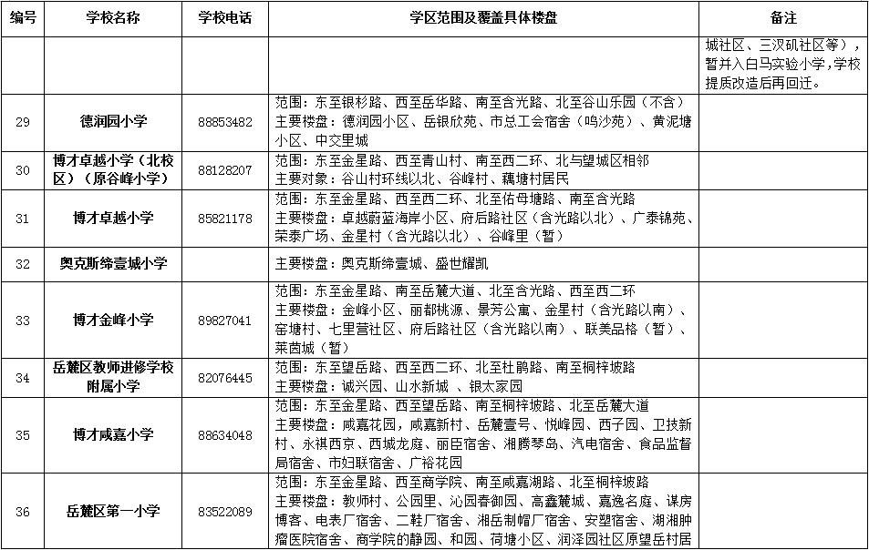 岳麓区2018年公办小学学区范围及覆盖具体楼盘公告！（1）