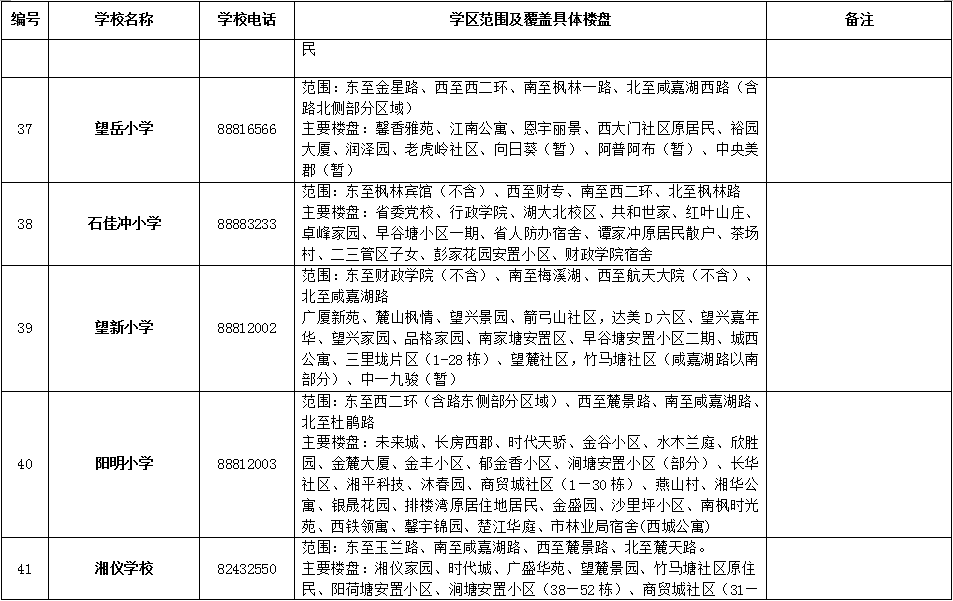 岳麓区2018年公办小学学区范围及覆盖具体楼盘公告！（1）