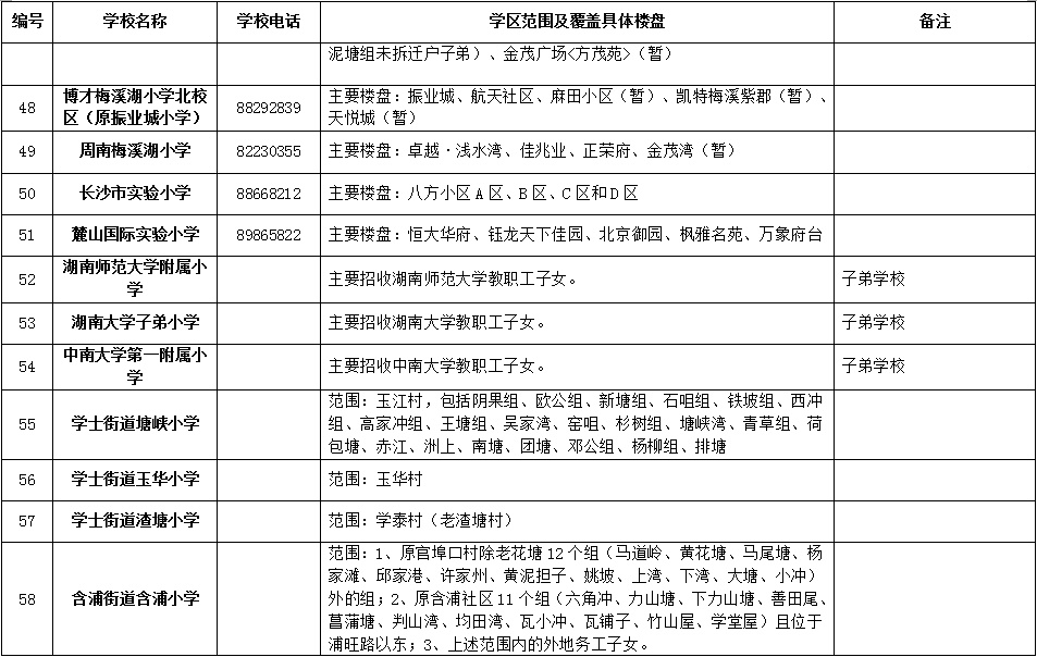 岳麓区2018年公办小学学区范围及覆盖具体楼盘公告！（1）