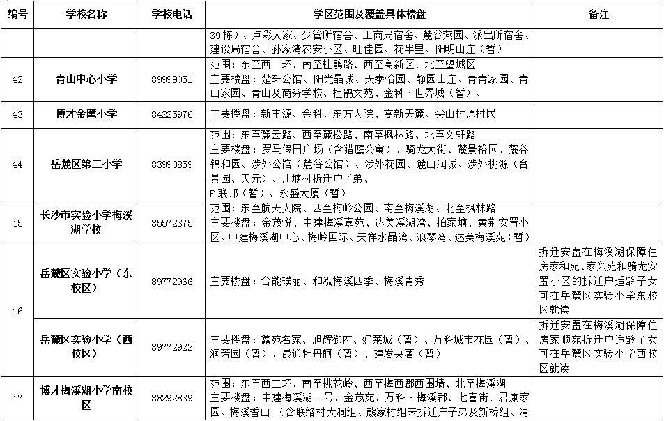 岳麓区2018年公办小学学区范围及覆盖具体楼盘公告！（1）