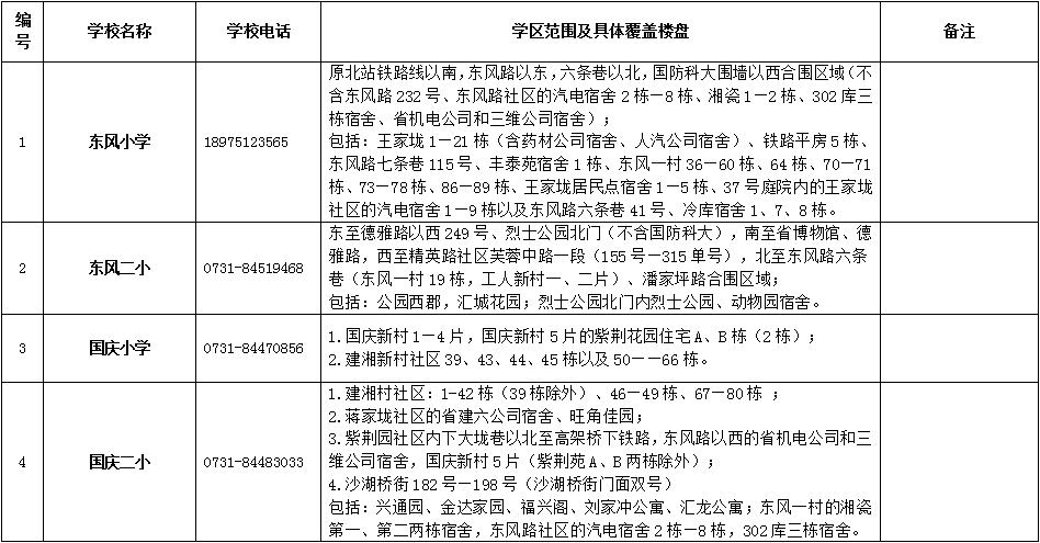 开福区2018年公办小学学区范围及覆盖具体楼盘公告！（一）