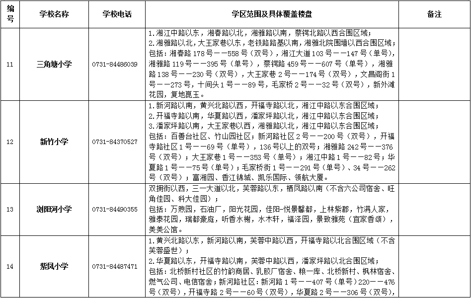 开福区2018年公办小学学区范围及覆盖具体楼盘公告！（一）