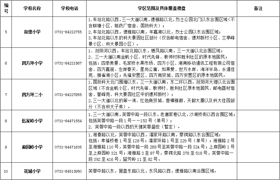 开福区2018年公办小学学区范围及覆盖具体楼盘公告！（一）