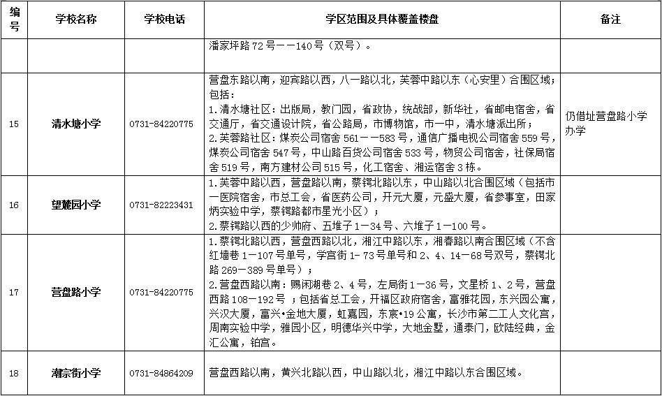 开福区2018年公办小学学区范围及覆盖具体楼盘公告！（一）