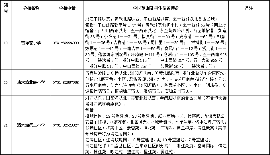 开福区2018年公办小学学区范围及覆盖具体楼盘公告！（一）