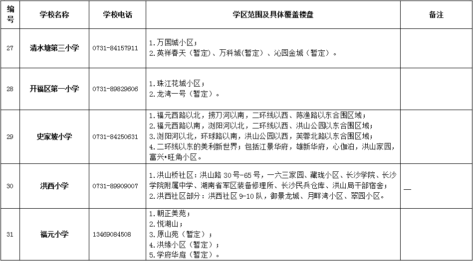 开福区2018年公办小学学区范围及覆盖具体楼盘公告！（一）