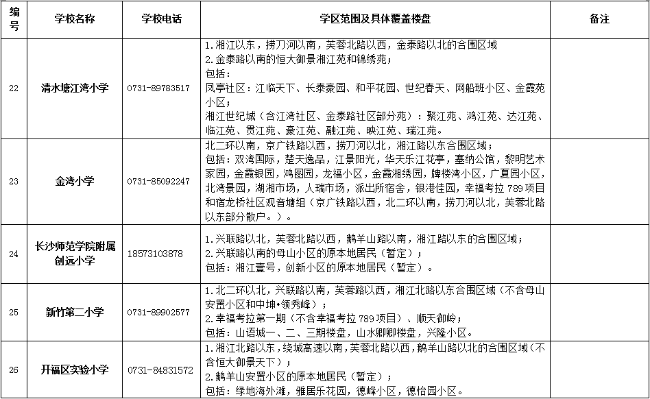 开福区2018年公办小学学区范围及覆盖具体楼盘公告！（一）