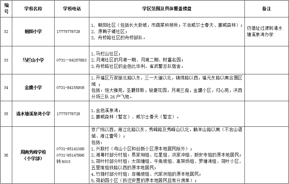 开福区2018年公办小学学区范围及覆盖具体楼盘公告！（一）