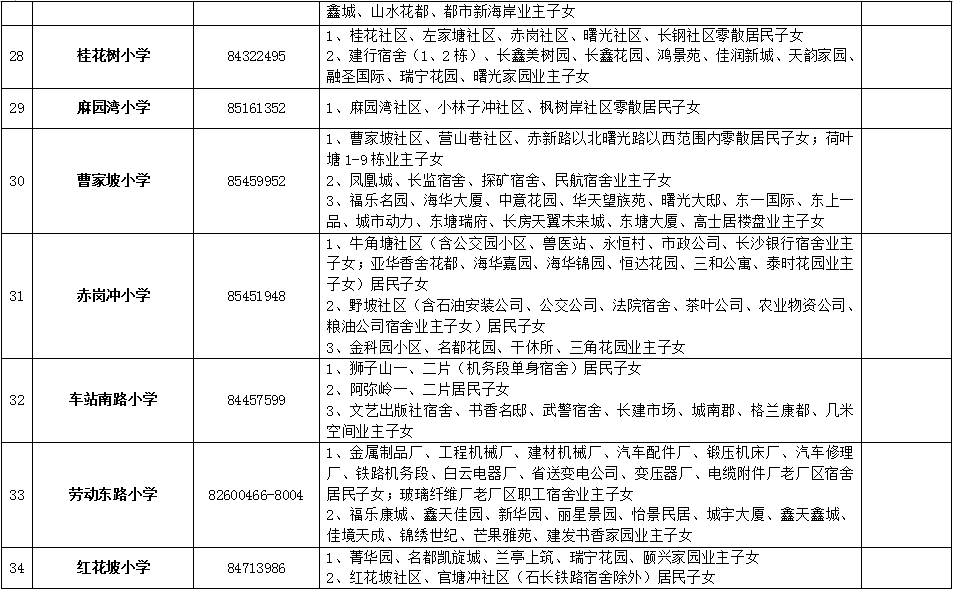 雨花区2018年公办小学学区范围及覆盖具体楼盘公告！（一）