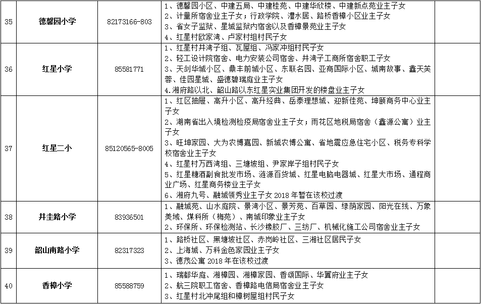 雨花区2018年公办小学学区范围及覆盖具体楼盘公告！（一）