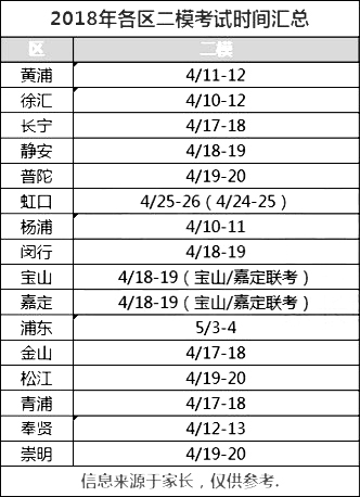 2018上海各区县初三二模时间汇总公布