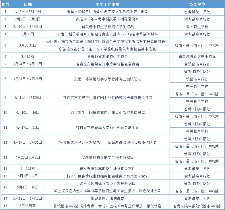 江西省2018年中等学校招生考试工作日程安排表1