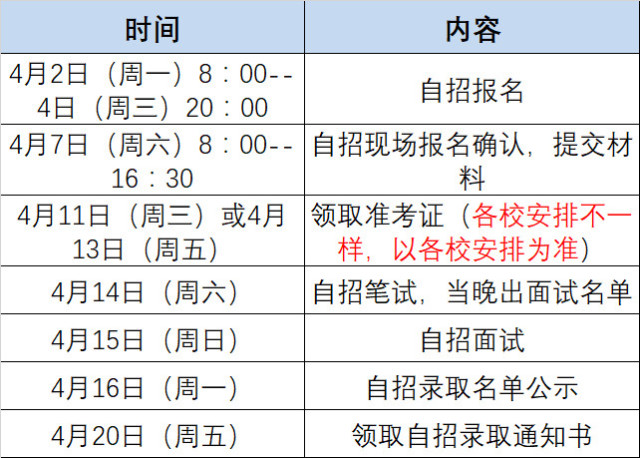 2018青岛普高中考自主招生时间公布