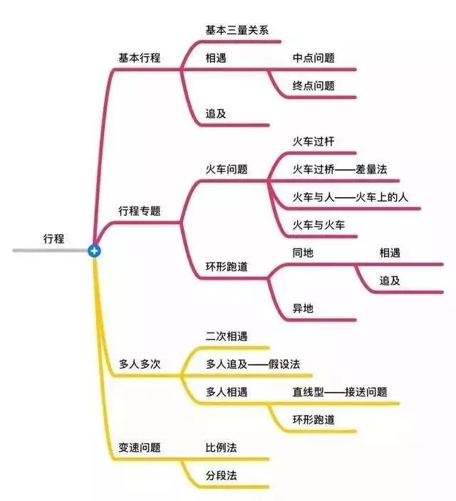 小学数学重要知识点汇总,7张图看懂!