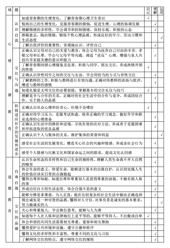 2017年长沙中考政治考试说明