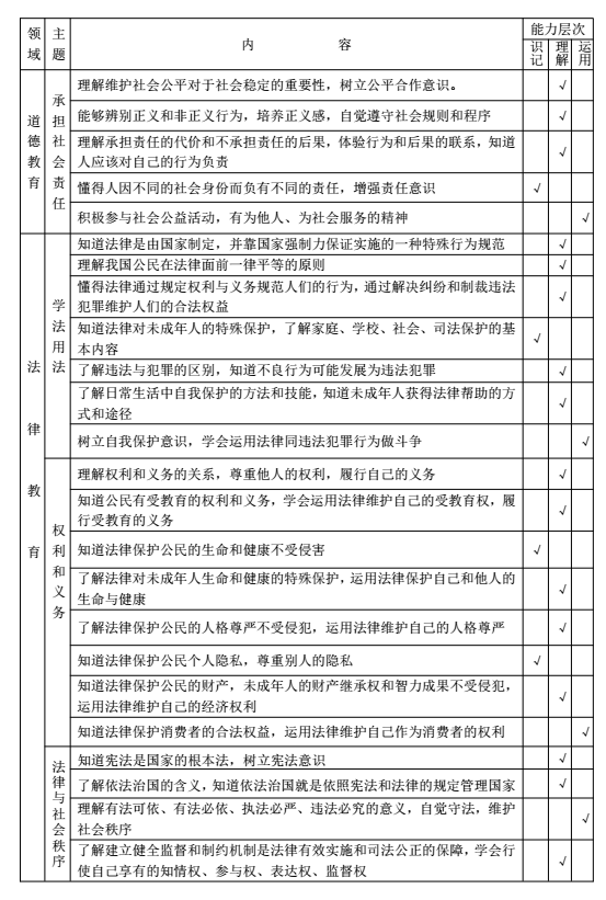 2017年长沙中考政治考试说明