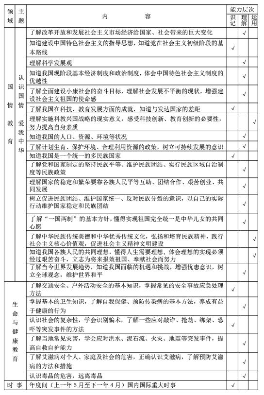 2017年长沙中考政治考试说明