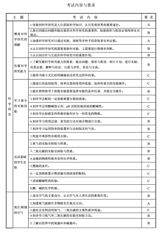 2017年长沙中考化学考试说明