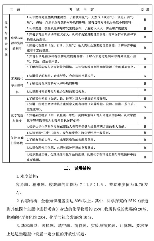 2017年长沙中考化学考试说明